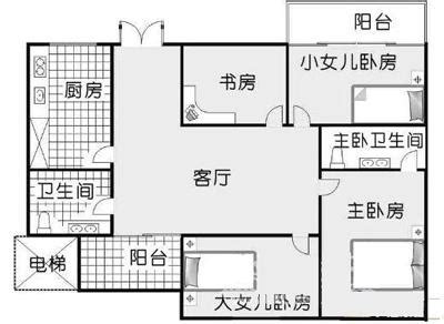 主臥室誰睡|主臥室與次臥室的最佳方位圖解